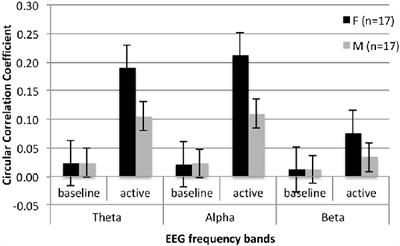 Greater Social Competence Is Associated With Higher Interpersonal Neural Synchrony in Adolescents With Autism